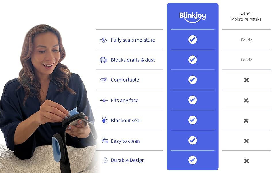 Blinkjoy Hydrating Sleep Mask