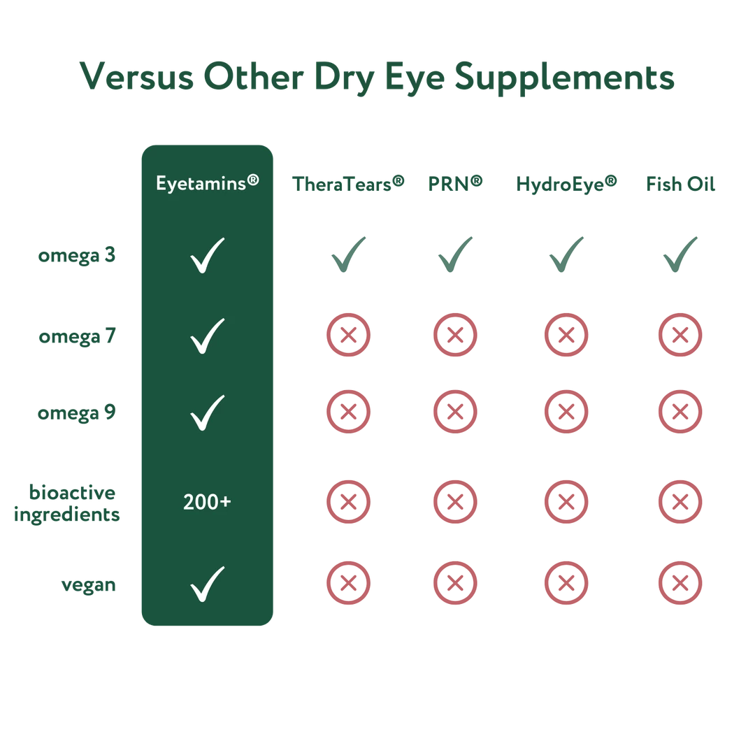 Eyetamins